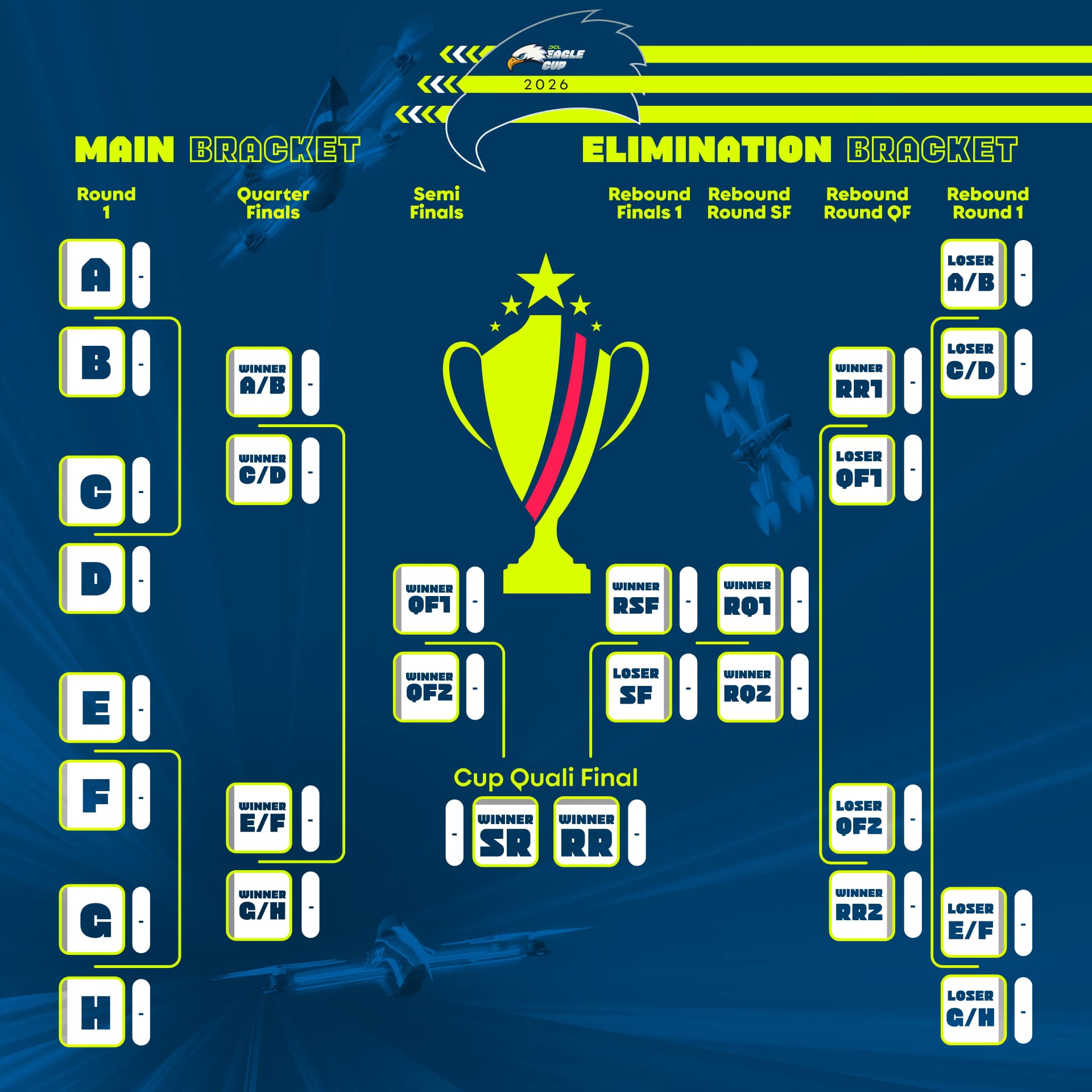 Bracket-style tournament diagram for Cup Quali Final, showing rounds from Round 1 to final with a central trophy graphic and side winner/loser slots